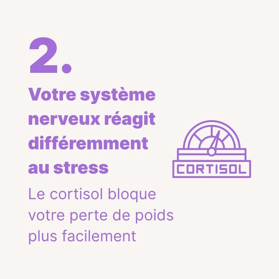 Infographie carrée expliquant les blocages hormonaux qui empêchent les femmes de perdre du poids, version design violet clair.

